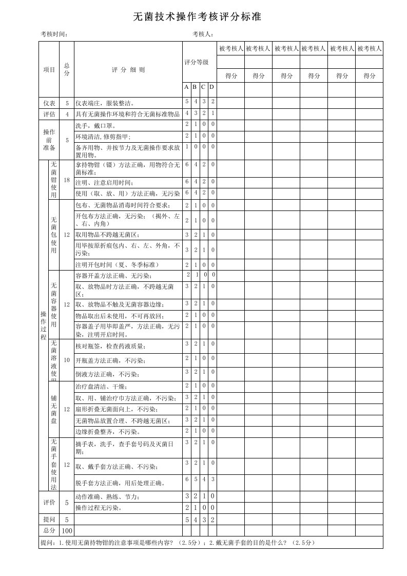 无菌技术操作考核评分标准