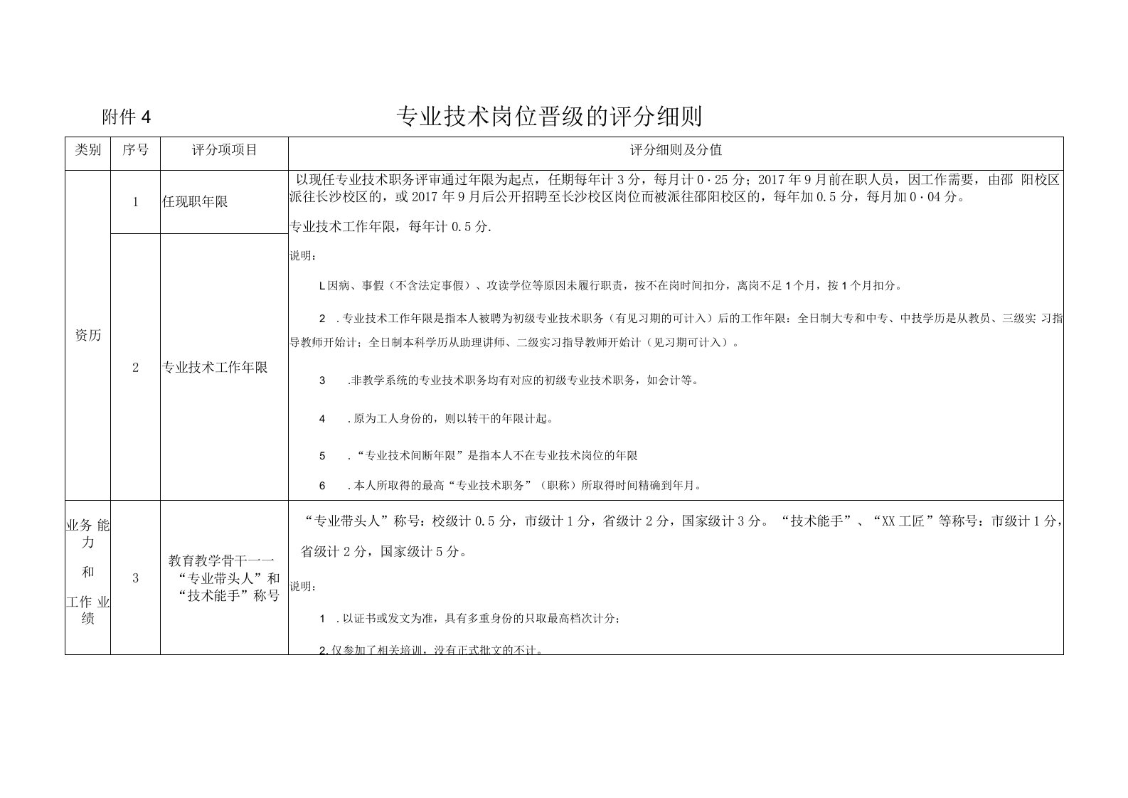 专业技术岗位晋级的评分细则