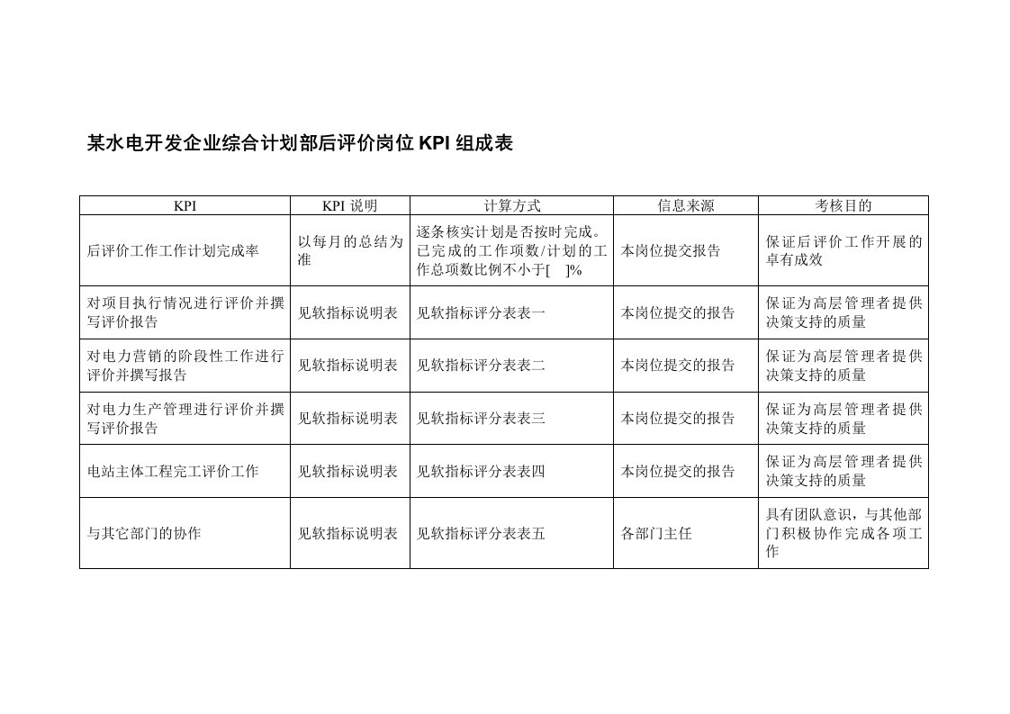 KPI绩效指标-某水电开发企业综合计划部后评价岗位kpi组成表