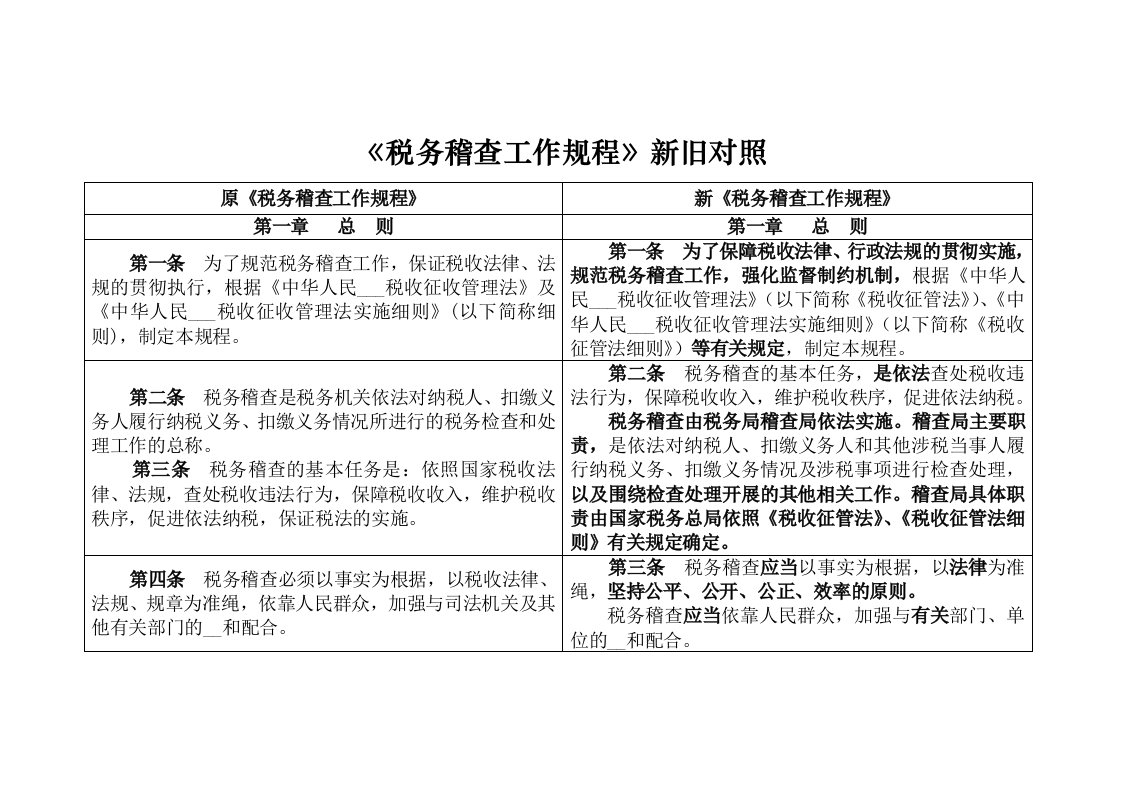 《税务稽查工作规程》新旧对照