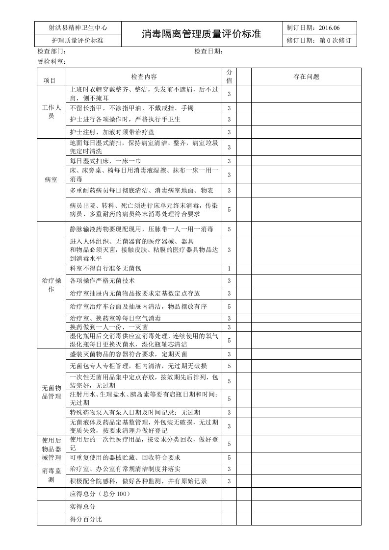 护理质控评价标准(基层医院用)