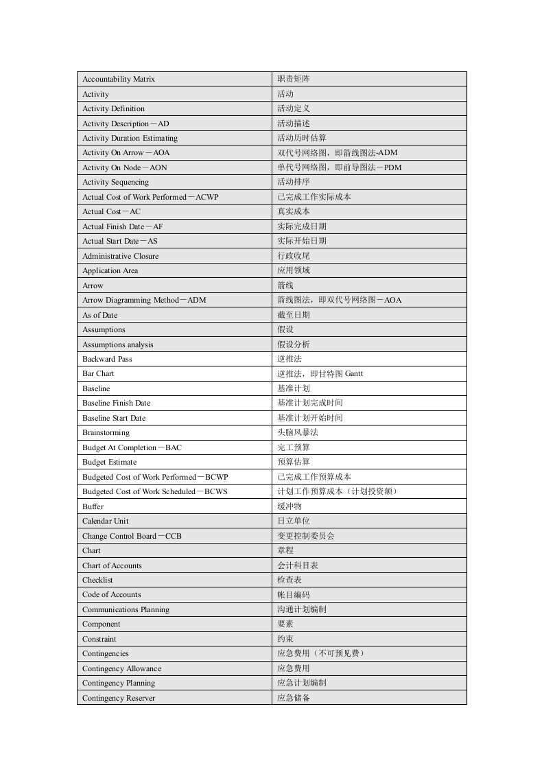 PM项目管理术语大全