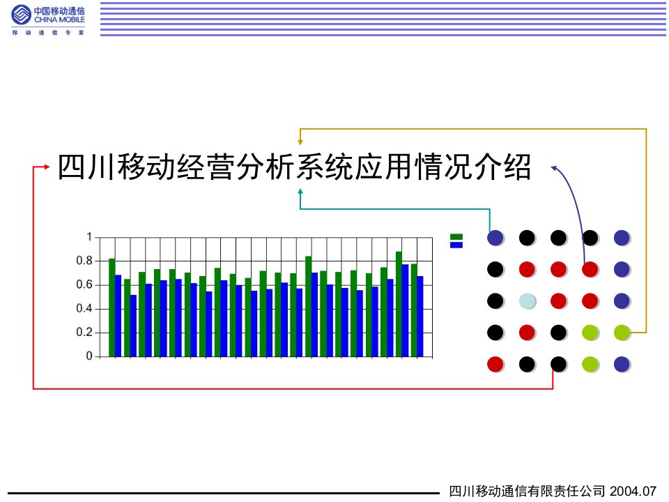 亚信四川移动经营分析系统应用报告