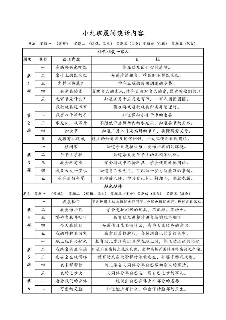 小班下学期晨间谈话内容