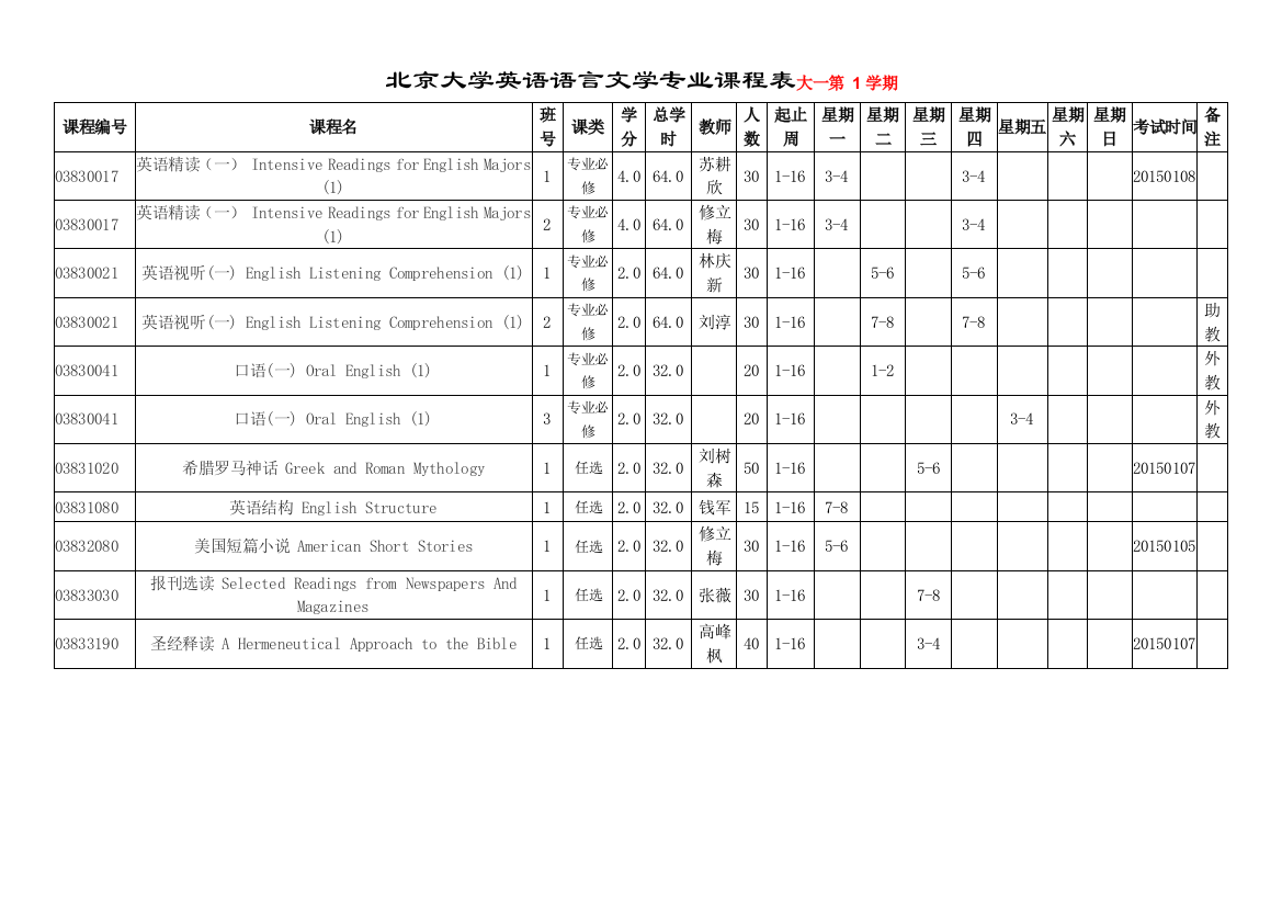 北京大学英语专业课程表推荐文档