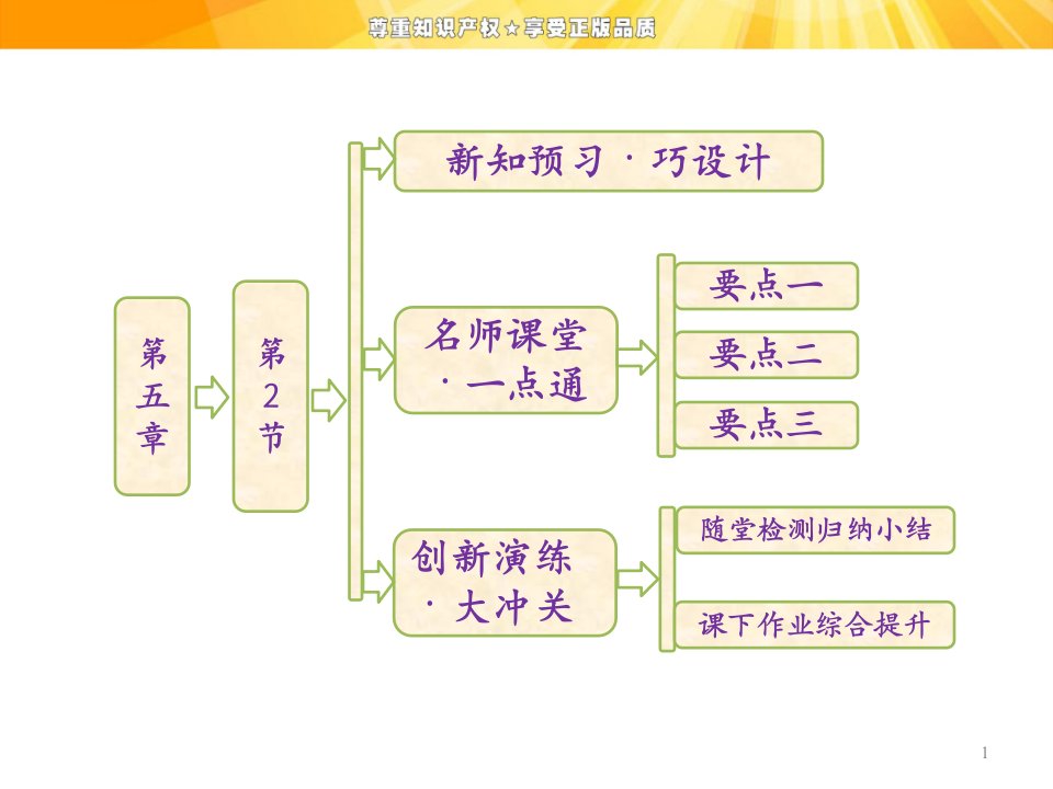 高中物理课件平抛运动ppt课件