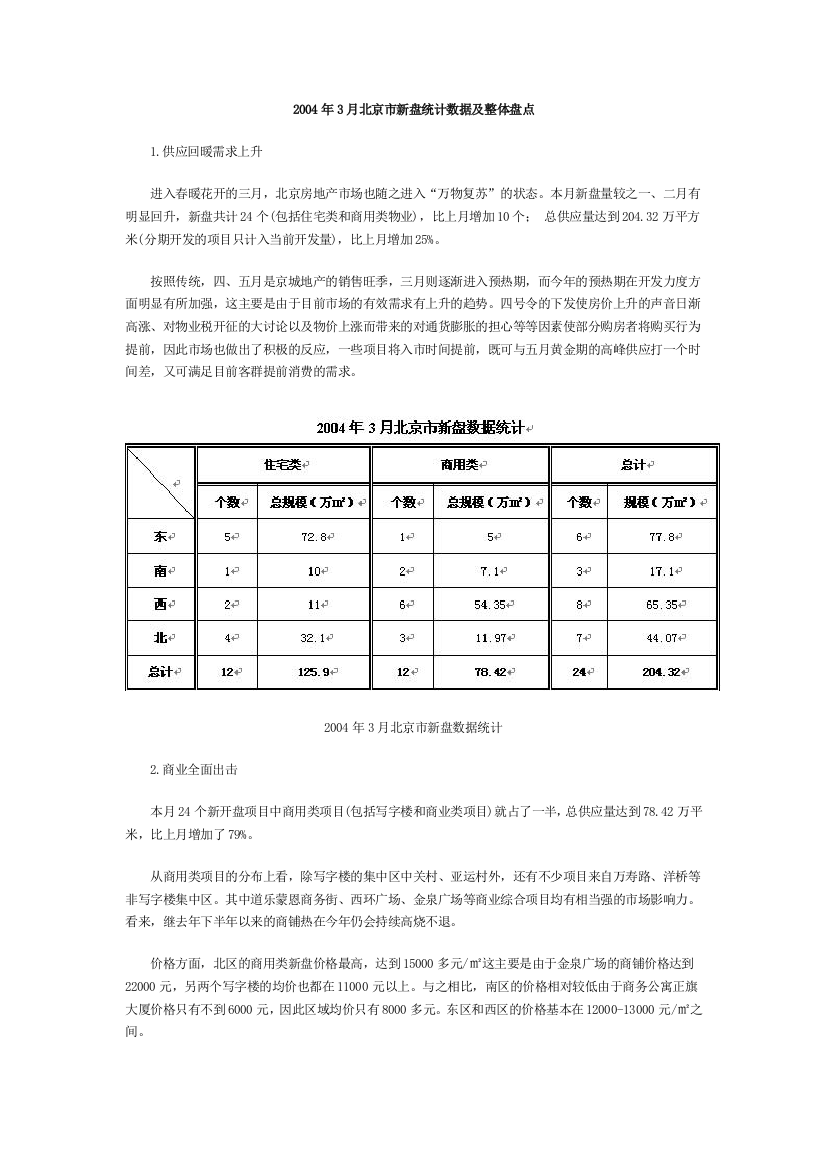 北京市新盘统计数据及整体盘点