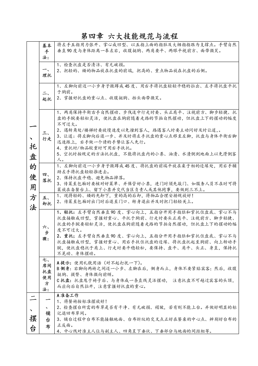 餐饮服务行业六大技能培训资料