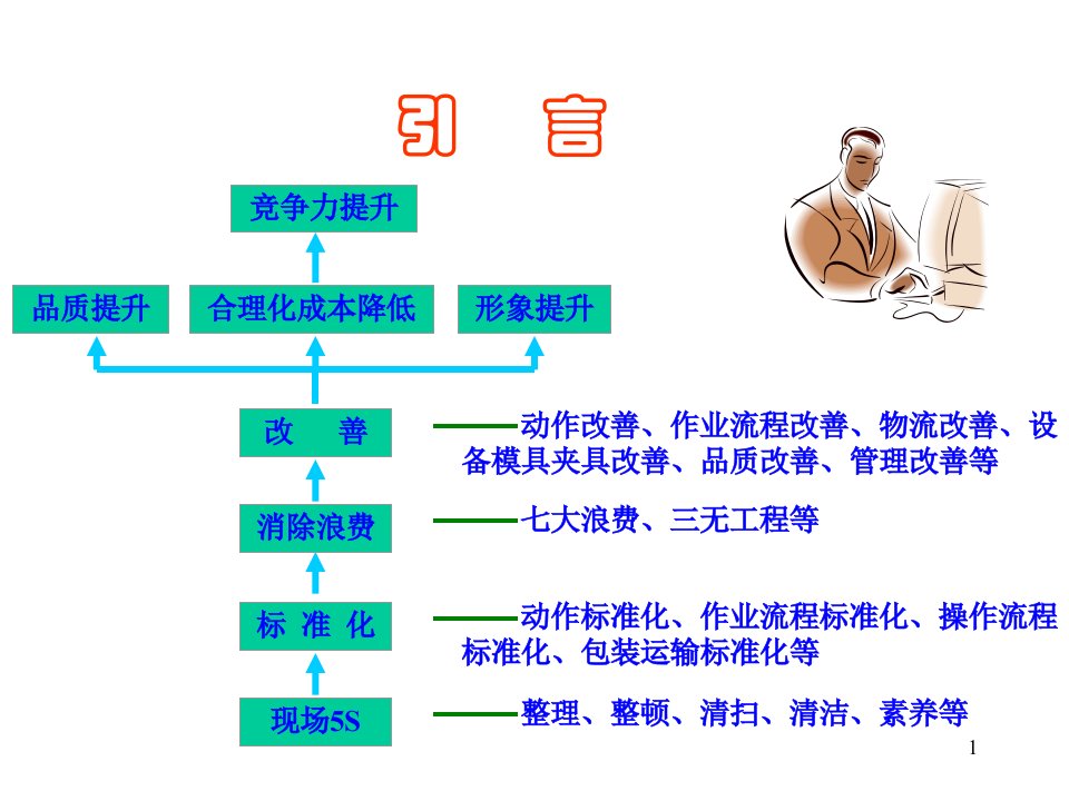 精选如何消除七大浪费