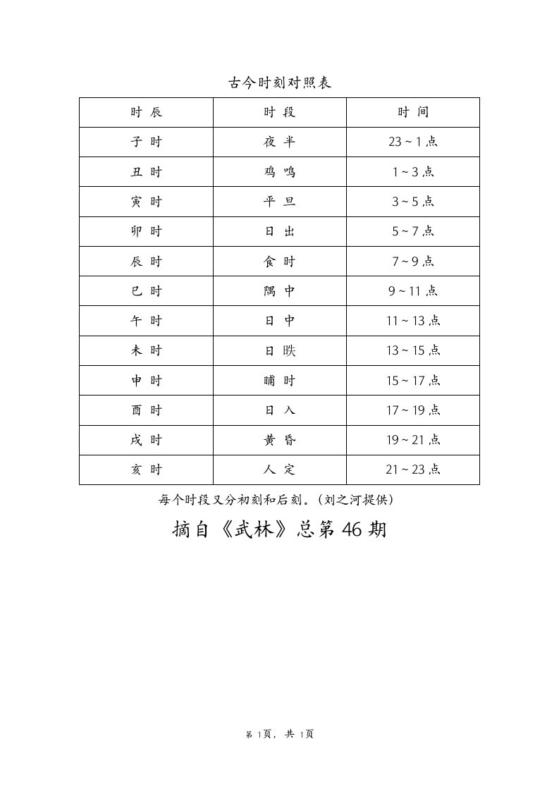 古今时刻对照表