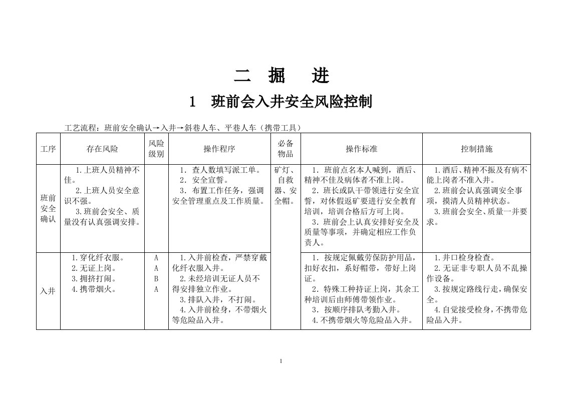 掘进安全风险控制措施