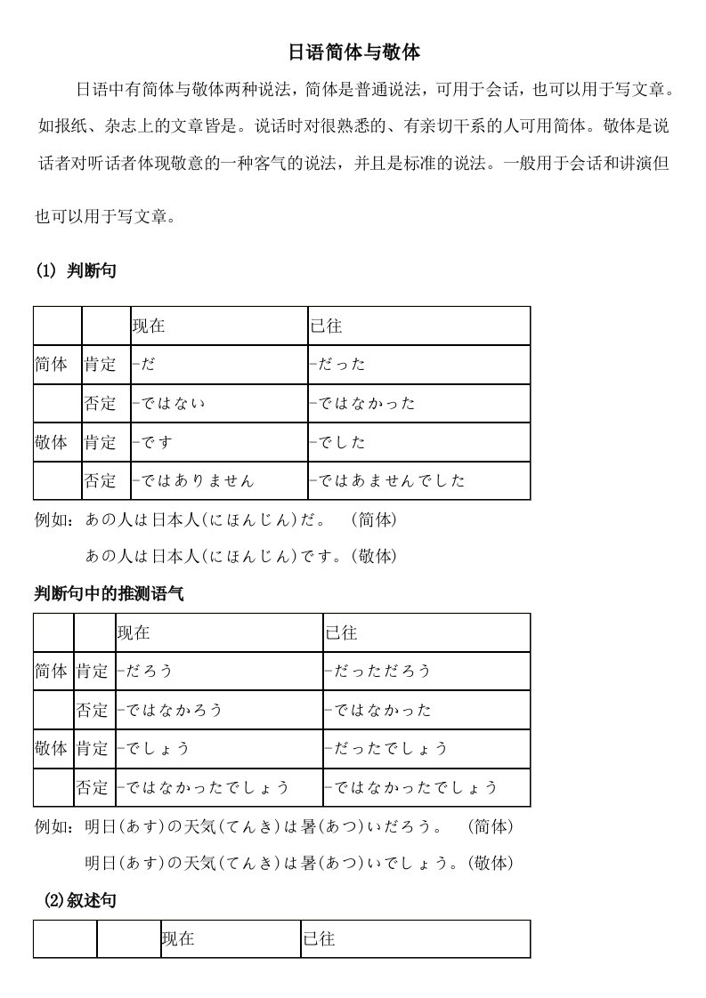 日语中简体与敬体总结