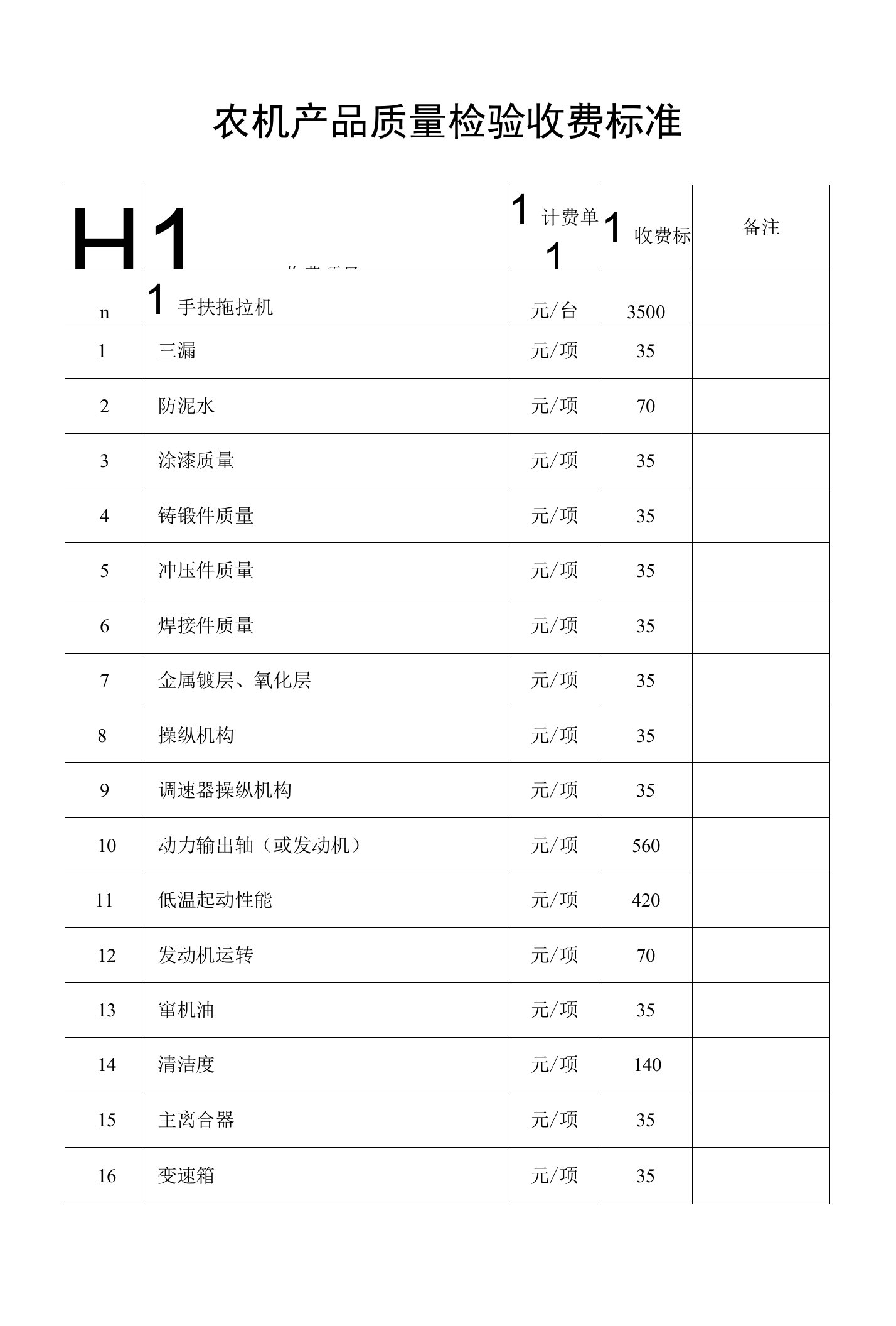 农机产品质量检验收费标准(共享)