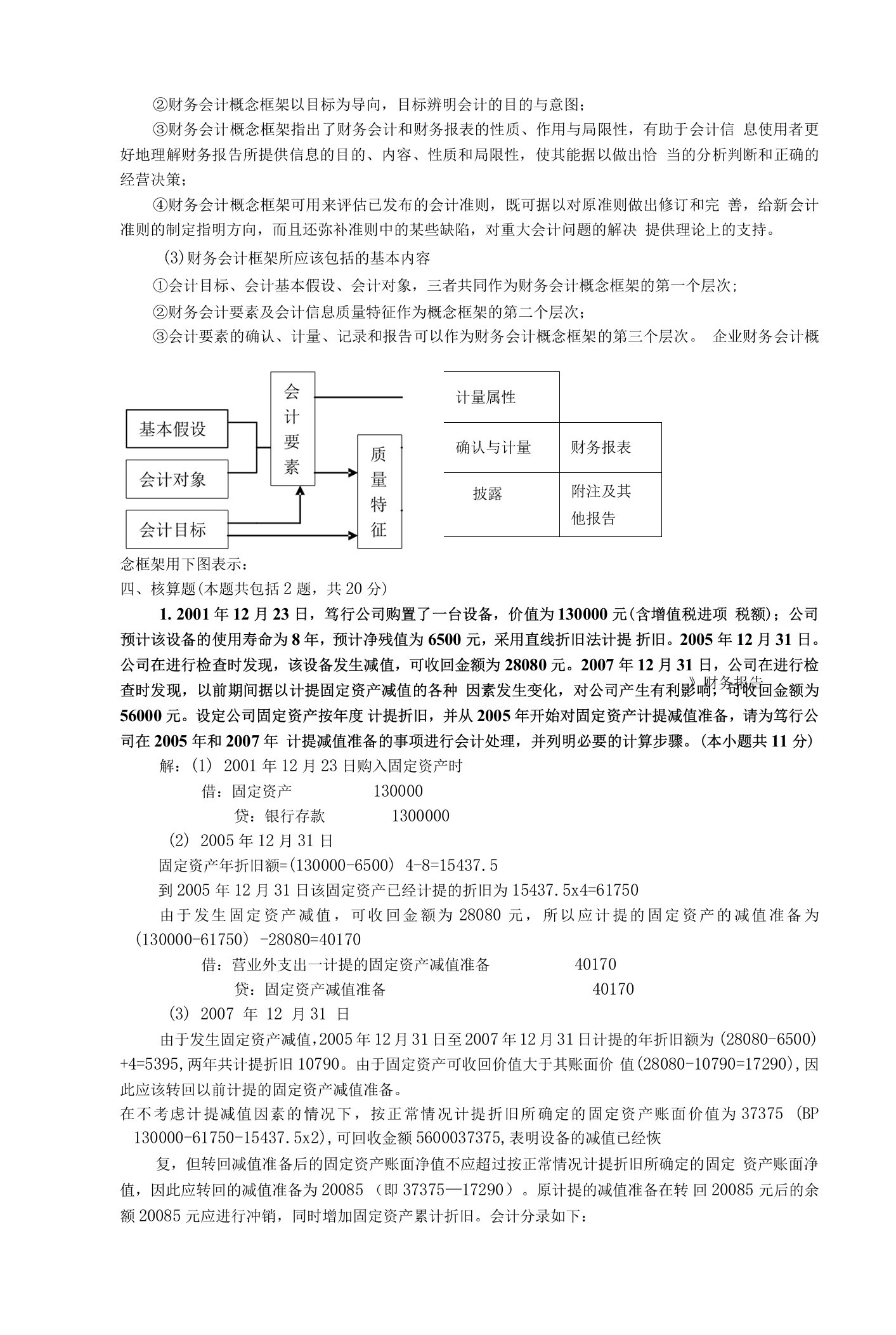 2023年整理-厦门大学会计学考研试题与答案