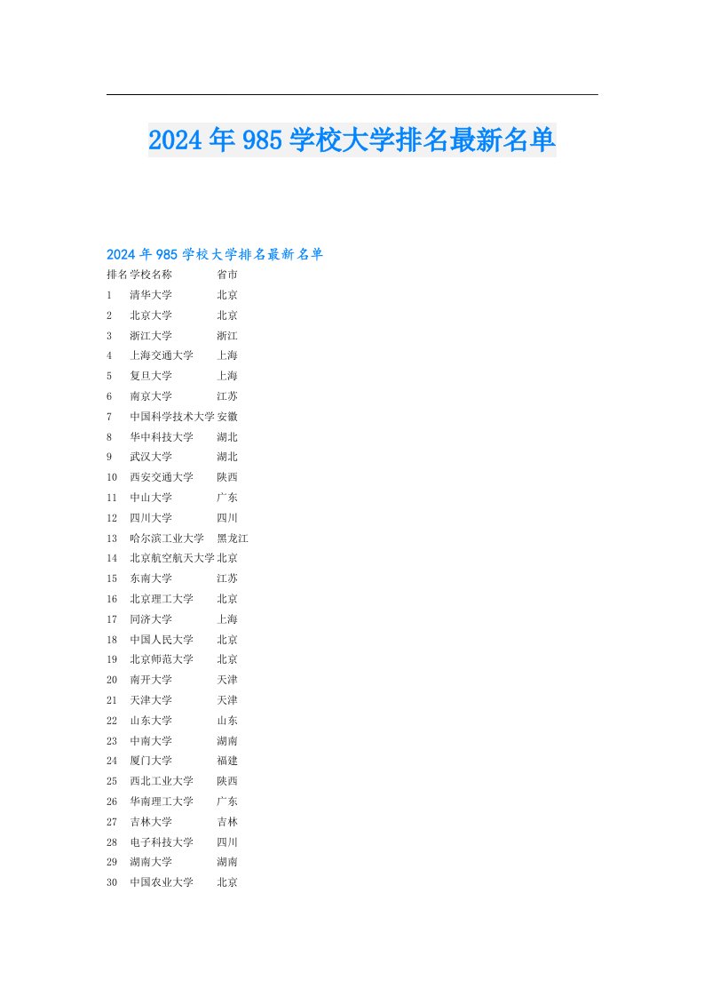 2024年985学校大学排名最新名单