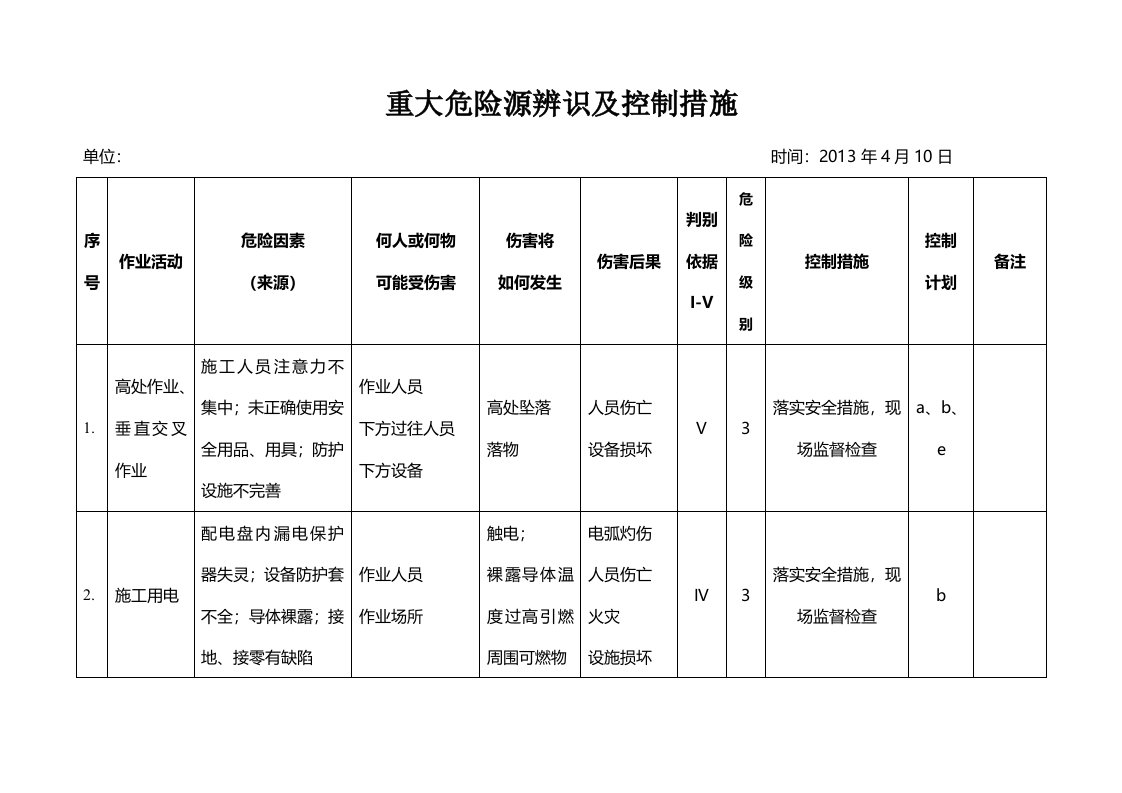 重大危险源辨识及控制措施