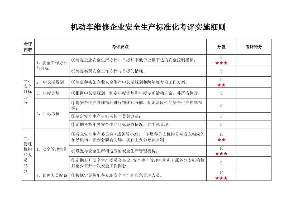 机动车维修企业安全生产标准化考评实施细则