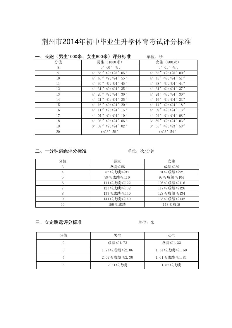 2014年体育中考评分表