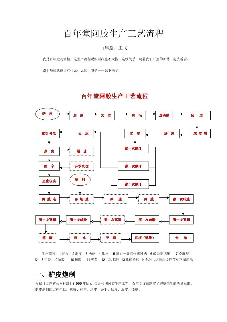 生产管理--东阿百年堂阿胶块生产线——1