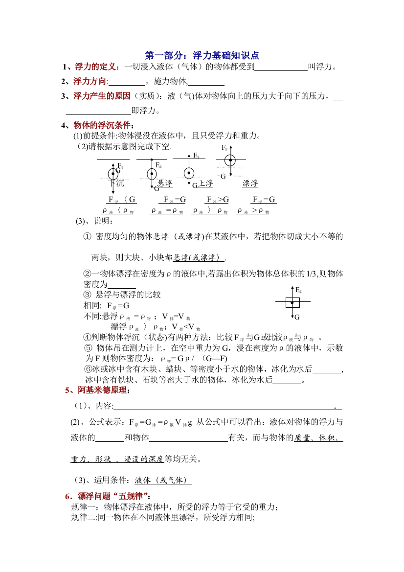 浮力经典题型总结