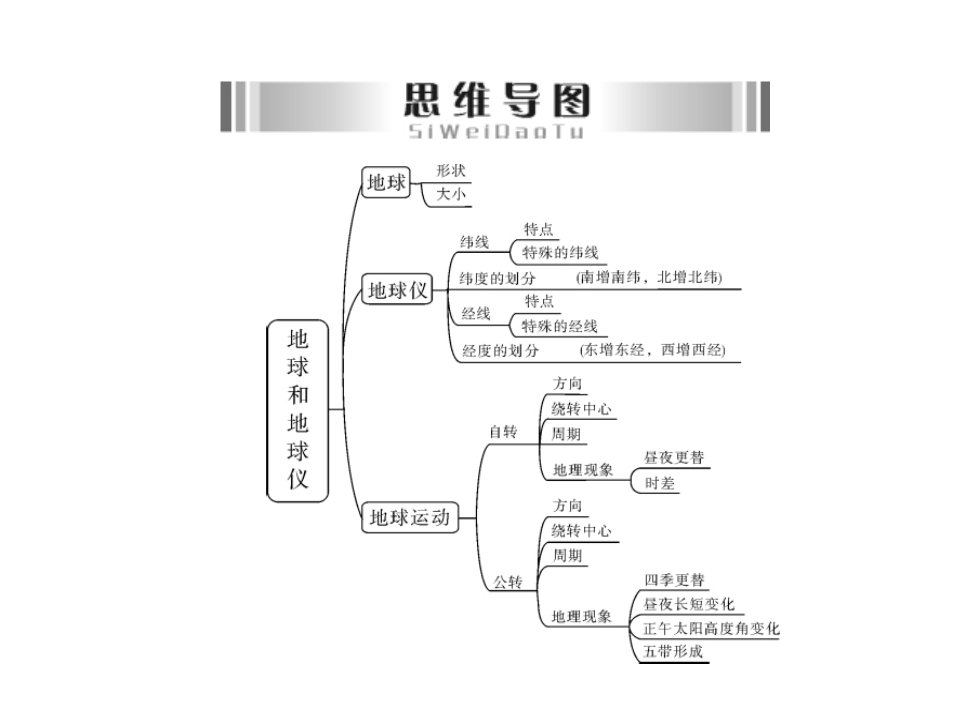 最新地球的形状大小与运动幻灯片