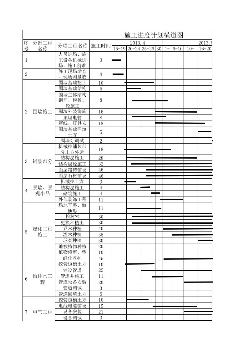 园林景观工程施工进度计划横道图(1)