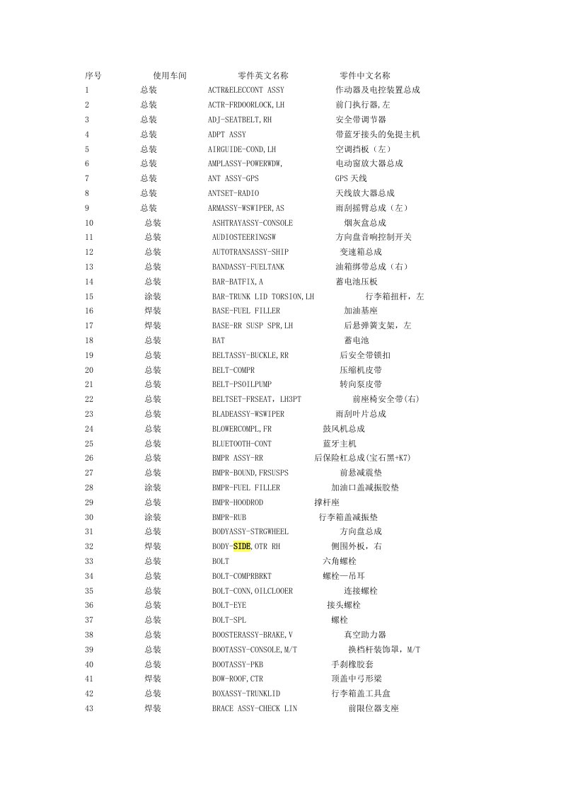 汽车零部件中英文缩略写对照表