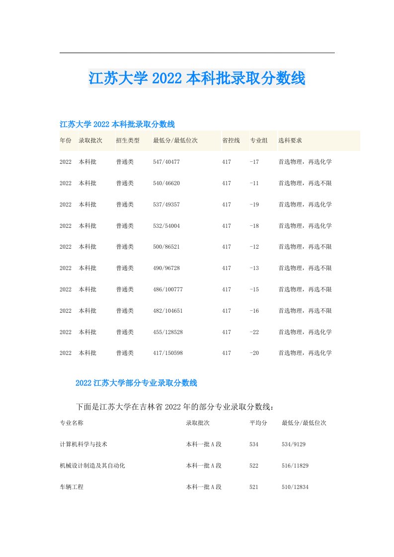 江苏大学本科批录取分数线