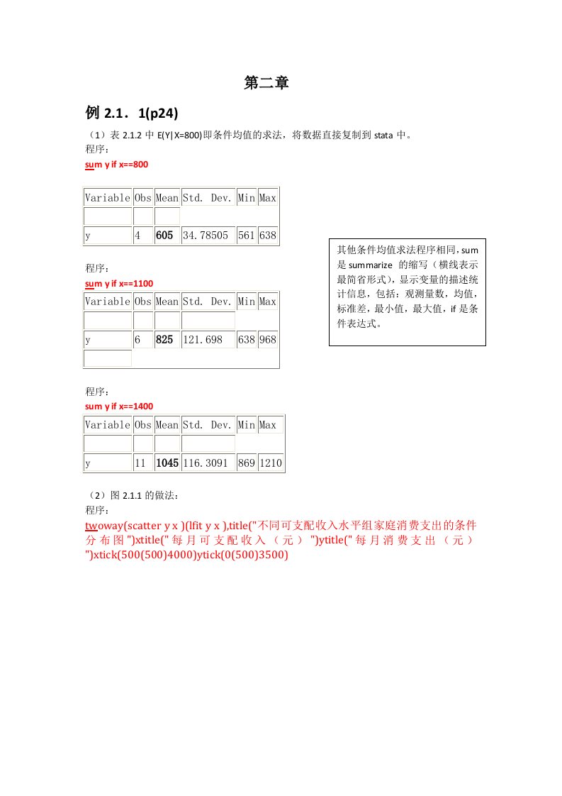 《计量经济学》第三版例题stata解答