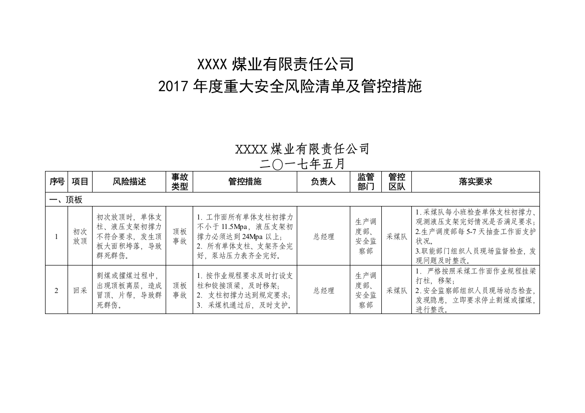 煤矿年度风险清单及管控措施