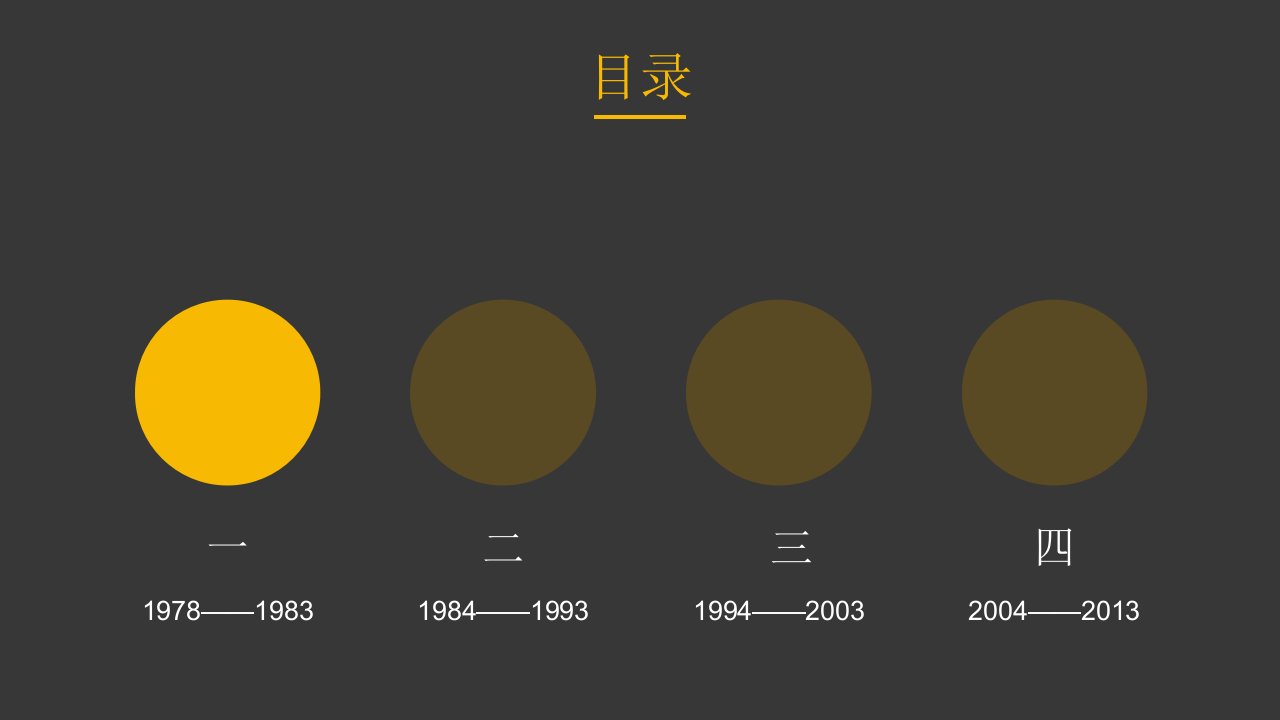 改革开放后的经济变化PPT讲座