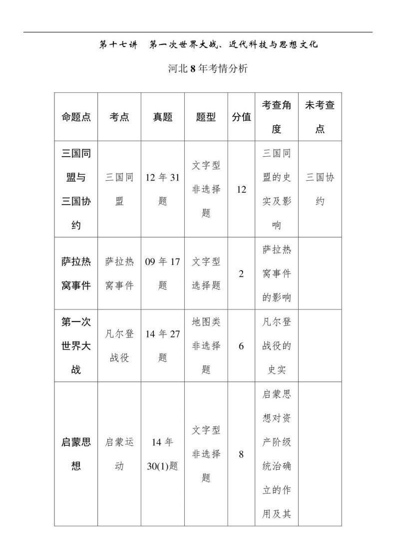 2021年中考历史复习讲义及题库：第十七讲第一次世界大战