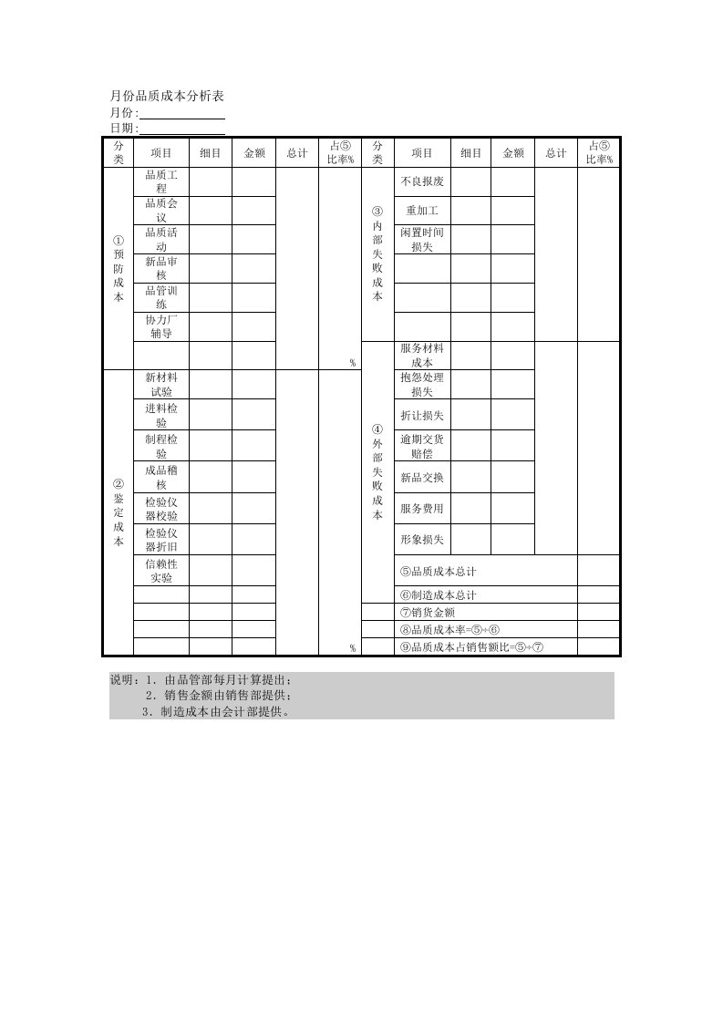 《某企业品质管理表格大全》(32个文件)月份品质成本分析表-质量制度表格