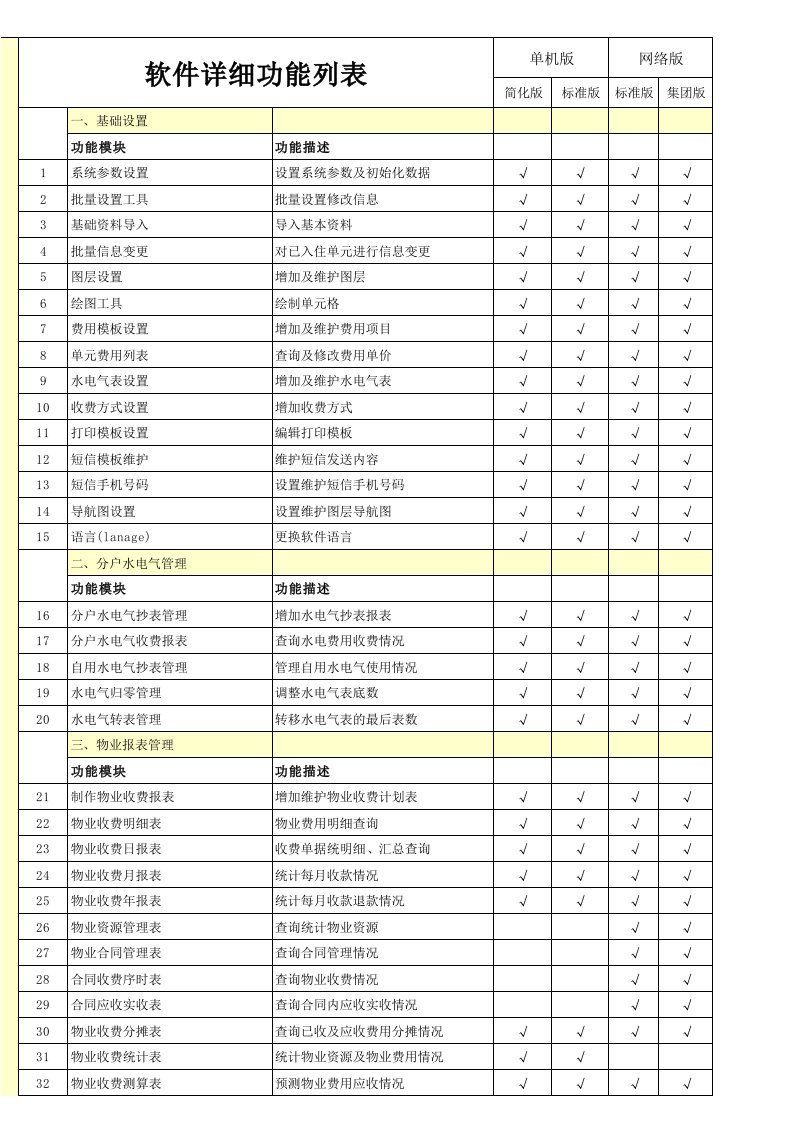 软件功能列表及版本区别