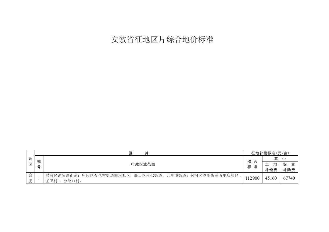 安徽省征地区片综合地价标准ask