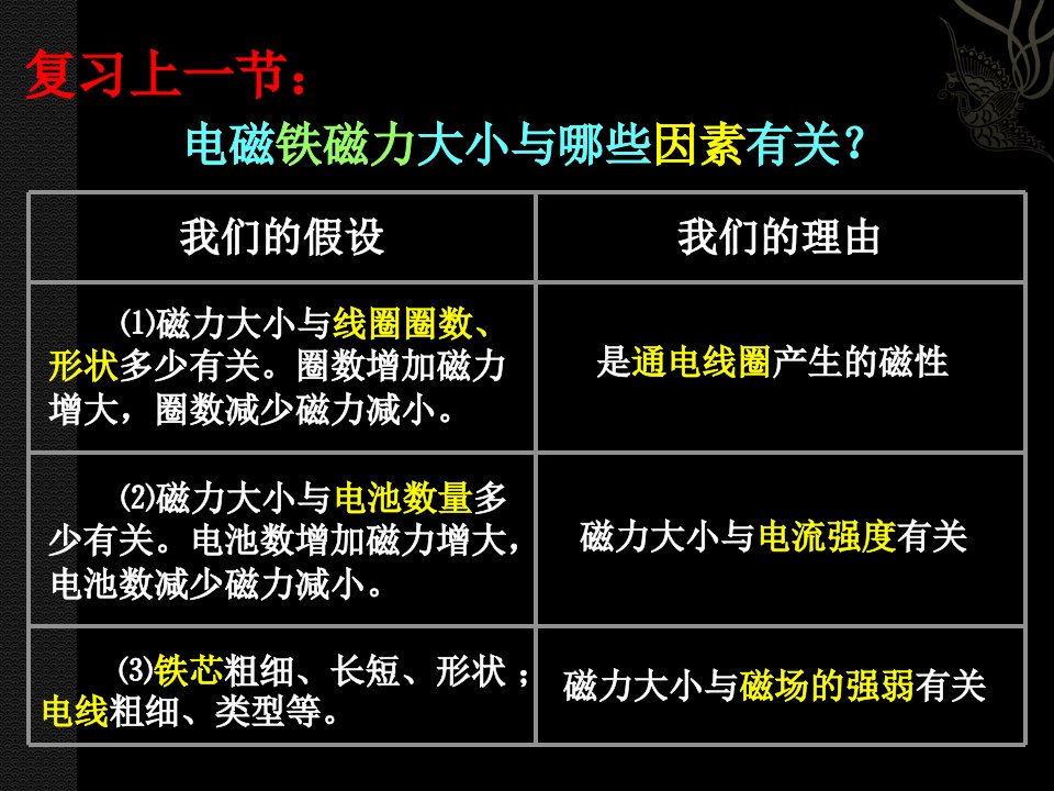 教科版科学六上3.4《电磁铁的磁力（二）》ppt课件2