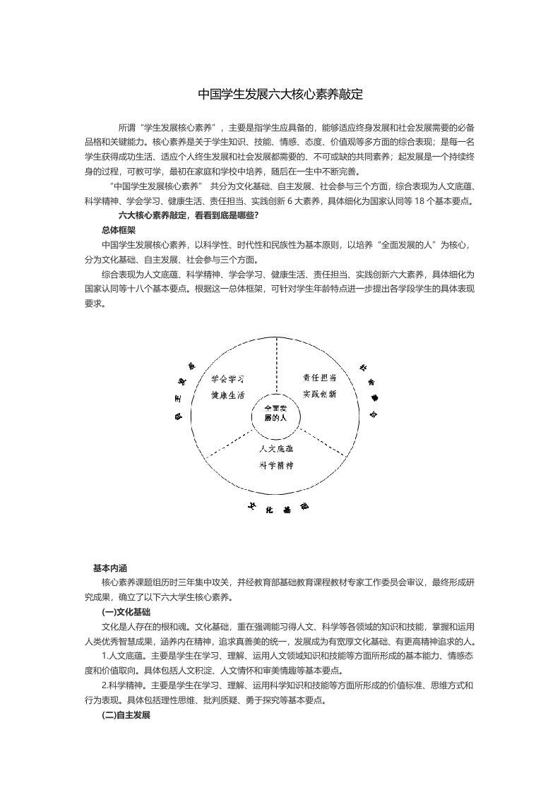 学生发展六大核心素养内容