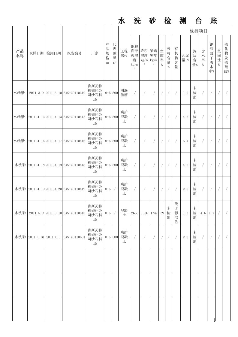 水洗砂台账