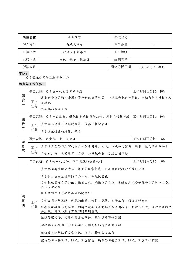 行政人事部事务经理岗位职责