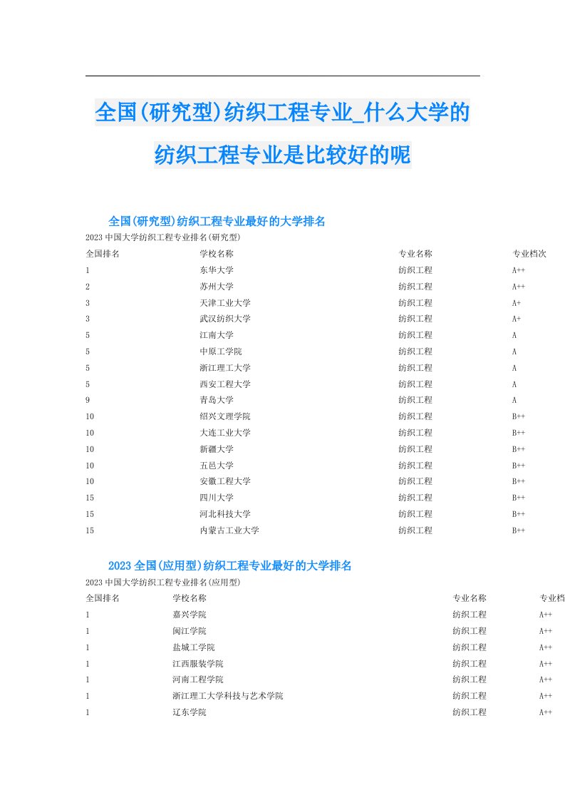 全国(研究型)纺织工程专业_什么大学的纺织工程专业是比较好的呢