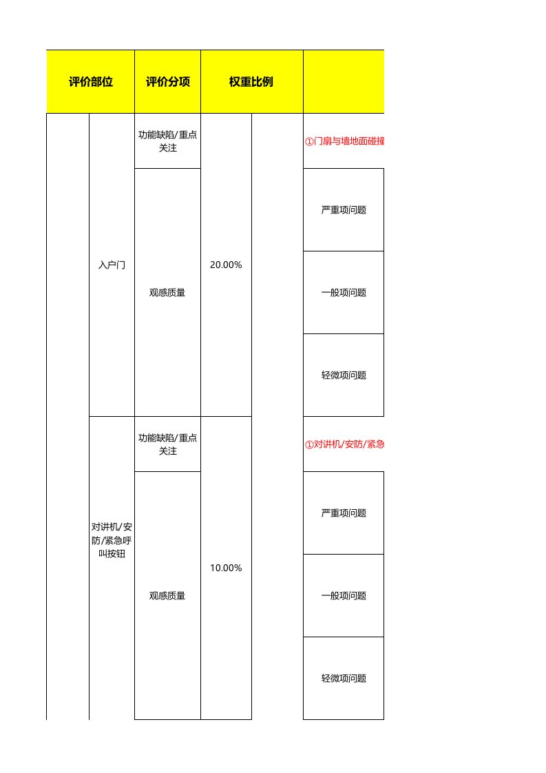 万科A2版毛坯房项目交付评估记录表