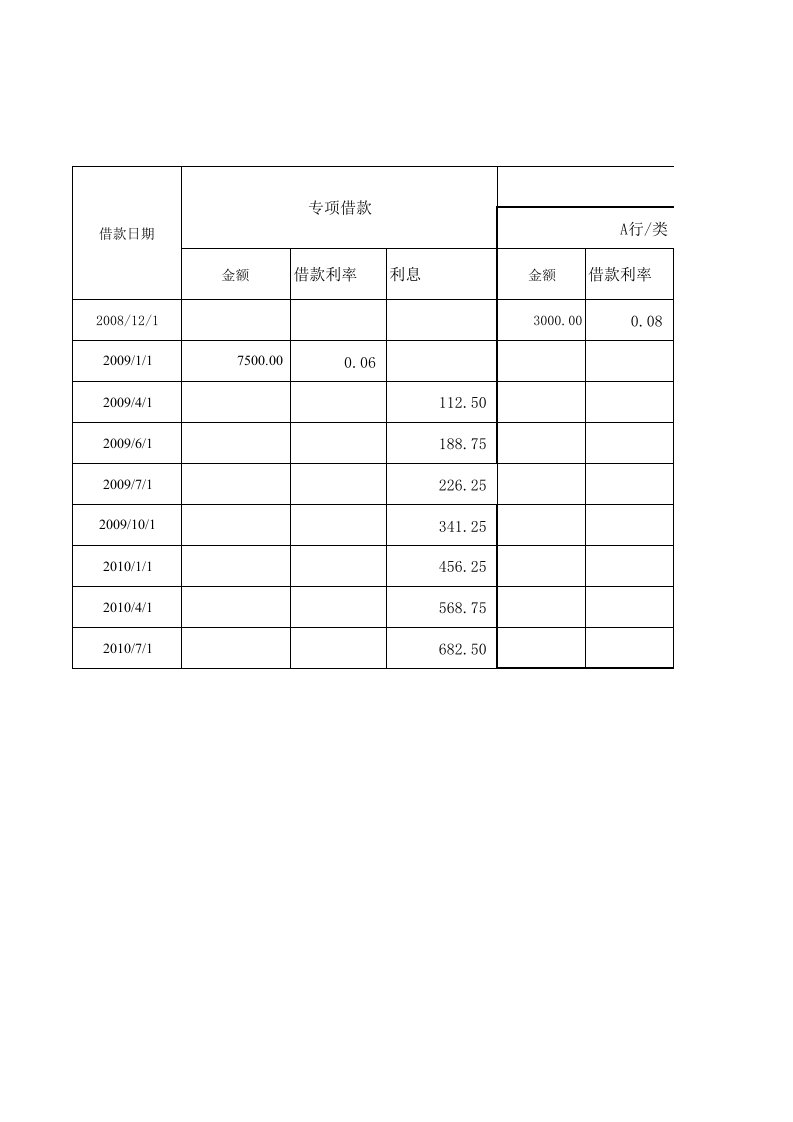 资本化利息计算表