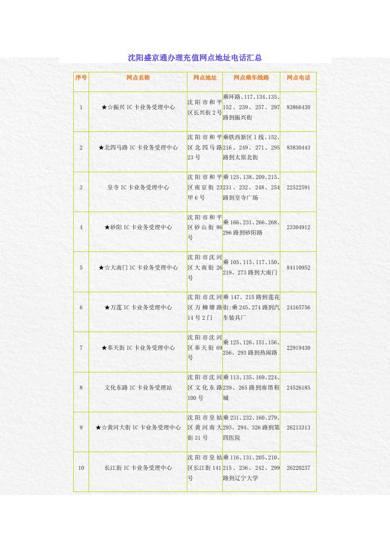 [沈阳盛京通办理充值点地址电话汇总