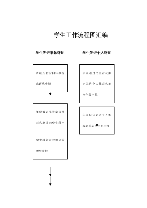 学生工作流程图汇编样本