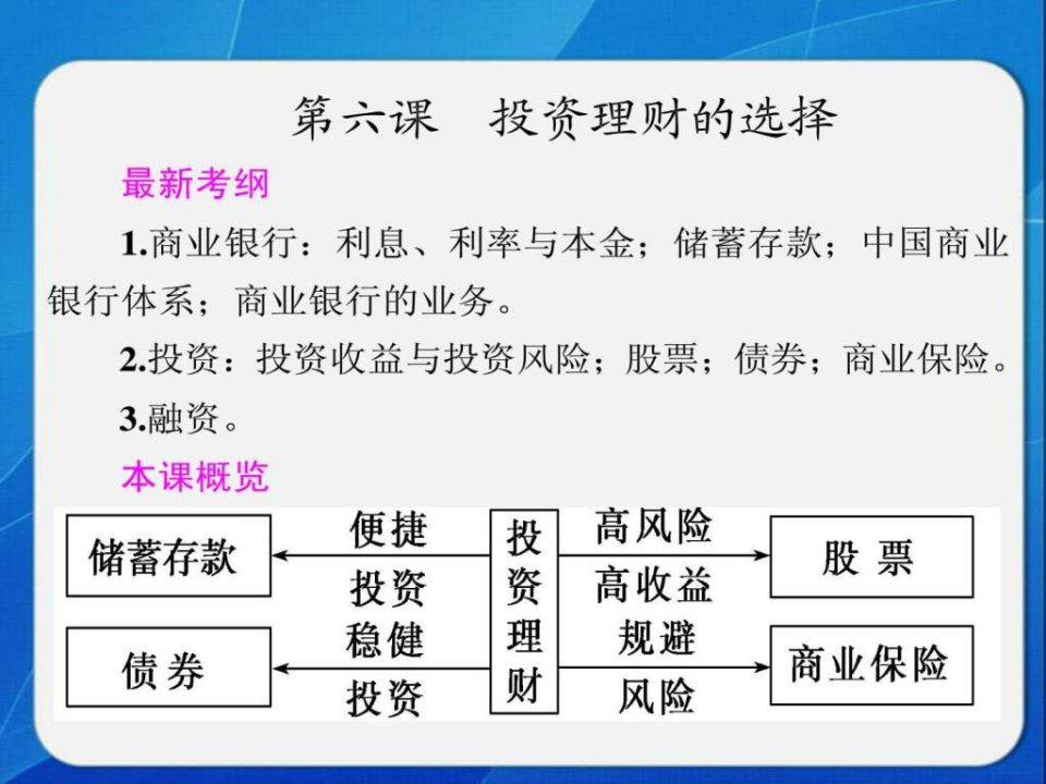 第6课投资理财的选择