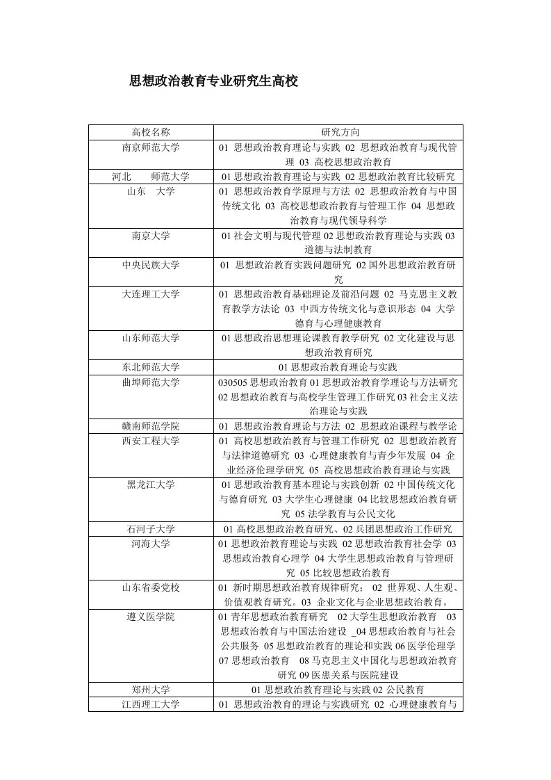 关于思想政治教育专业研究生和博士生的研究方向以及可以就读的高校