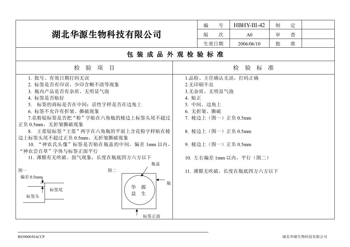 374423--湖北华源生物科技有限公司作业指导书--hbhyys42包装外观检验标准-作业指导