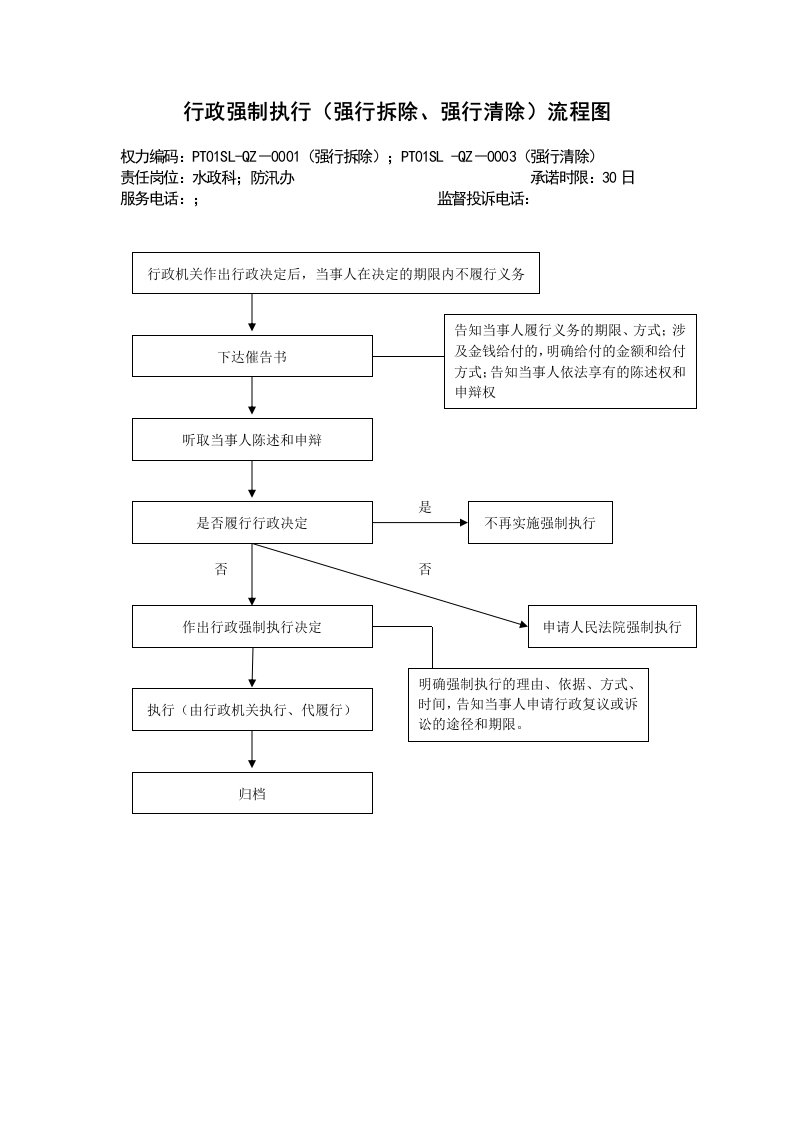 行政强制执行(强行拆除、强行清除)流程图