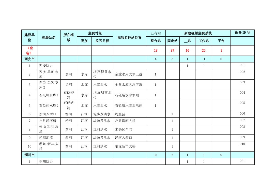 建设单位设备ID号