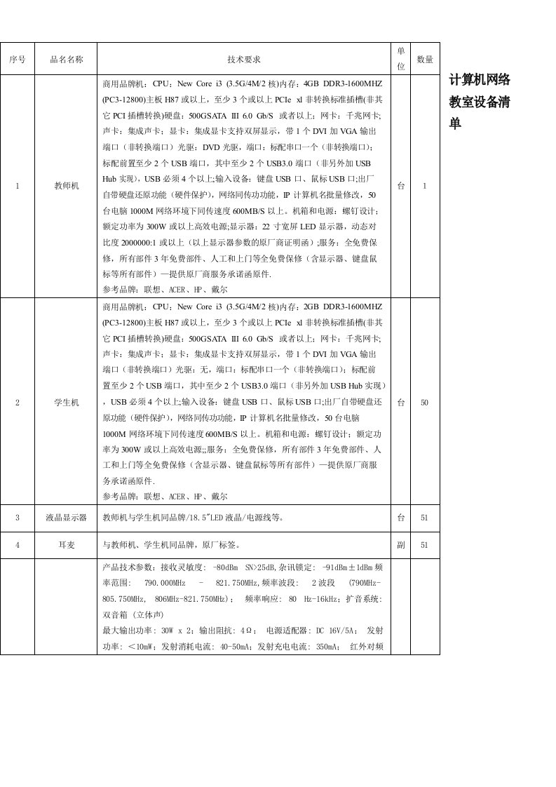 计算机网络教室设备清单